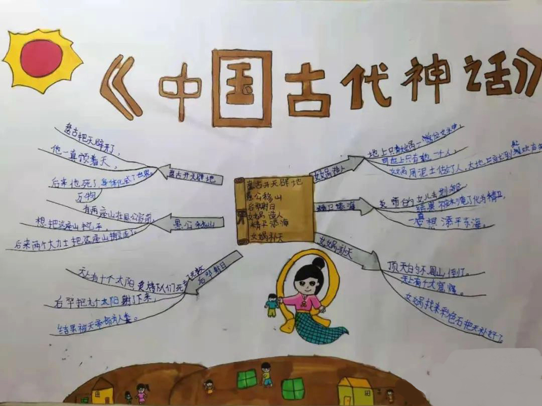 小学生中国古代神话思维导图作品