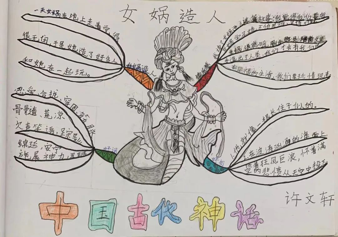女娲造人 中国古代神话思维导图