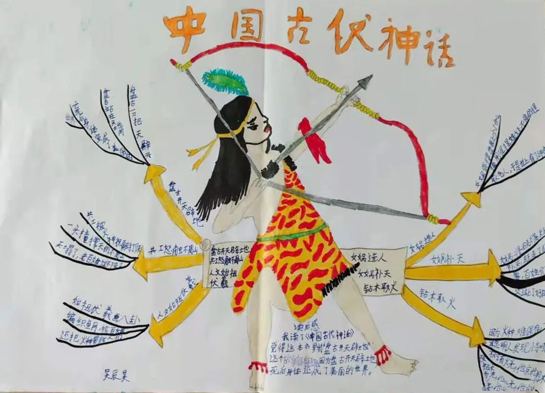 中国古代神话传说思维导图