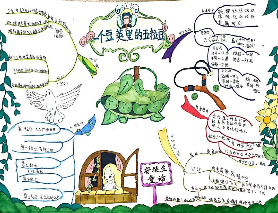 安徒生童话 一个豆荚里的五粒豆思维导图