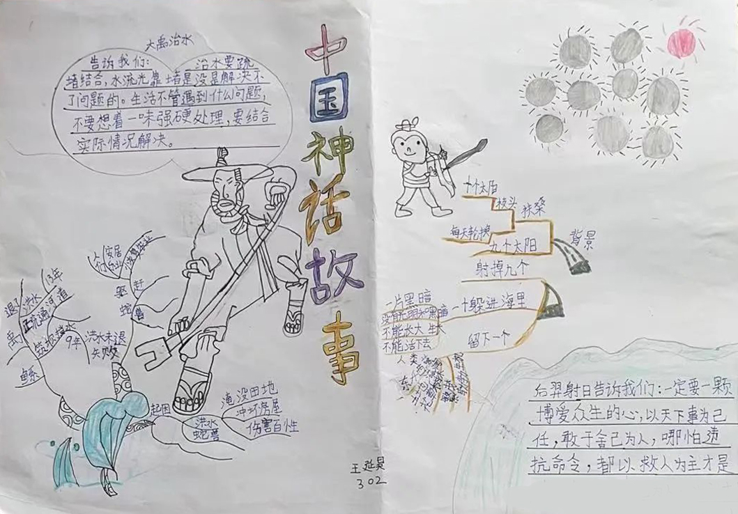 中国古代神话小学生思维导图作品