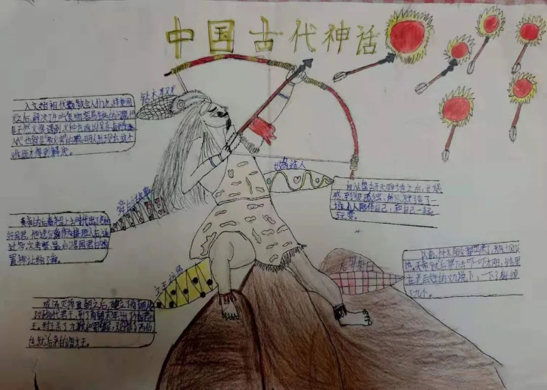 中国古代神话故事思维导图小学生作品