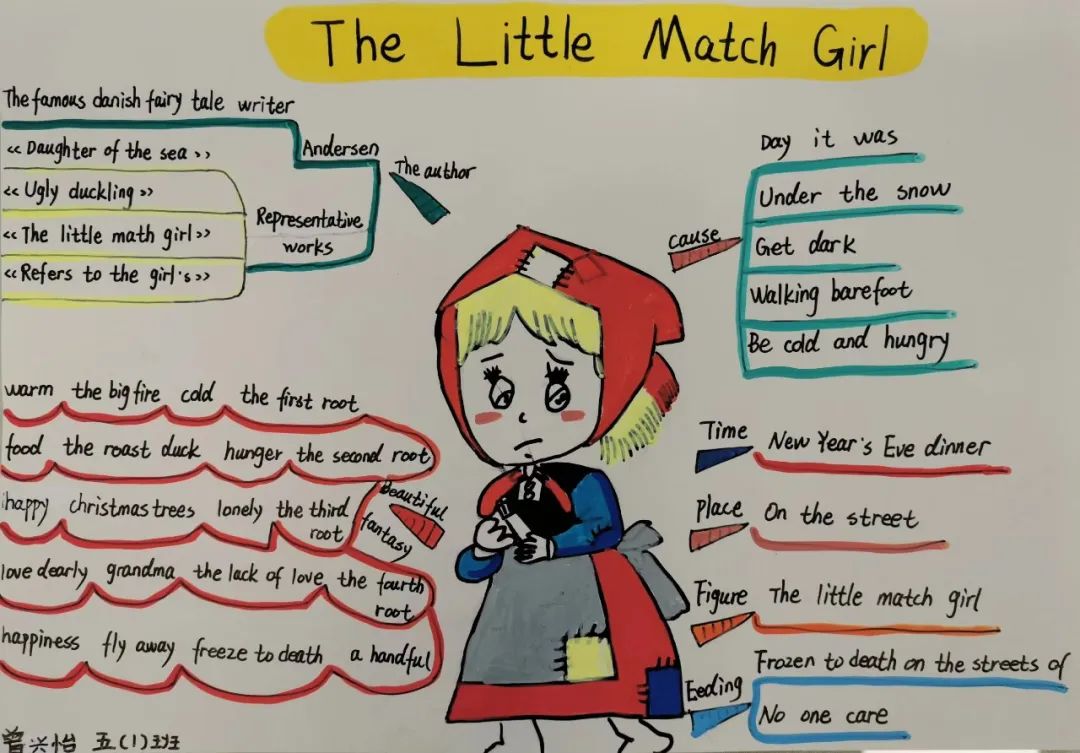 the little match girl 卖火柴的小女孩有英语思维导图