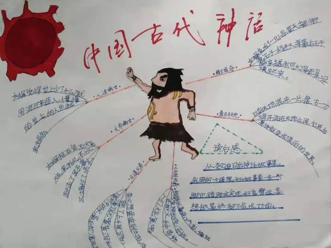 中国古代神话思维导图学习指南