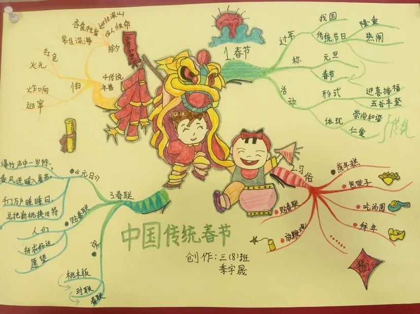 中国传统春节思维导图绘画