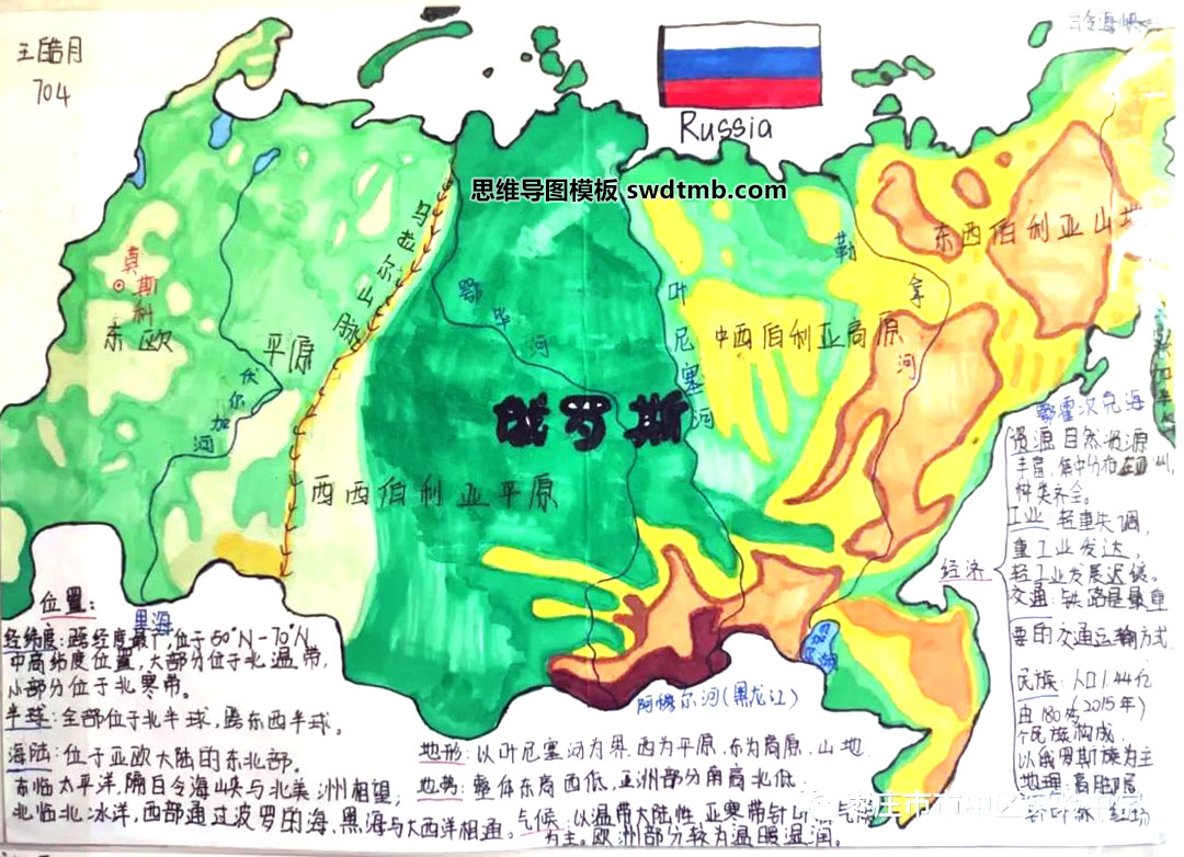 关于俄罗斯的地理知识思维导图