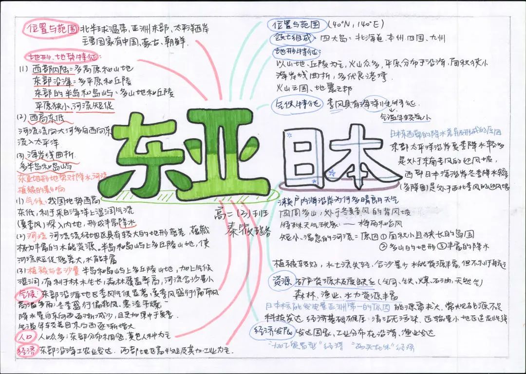 关于东亚和日本的思维导图（七年级地理）