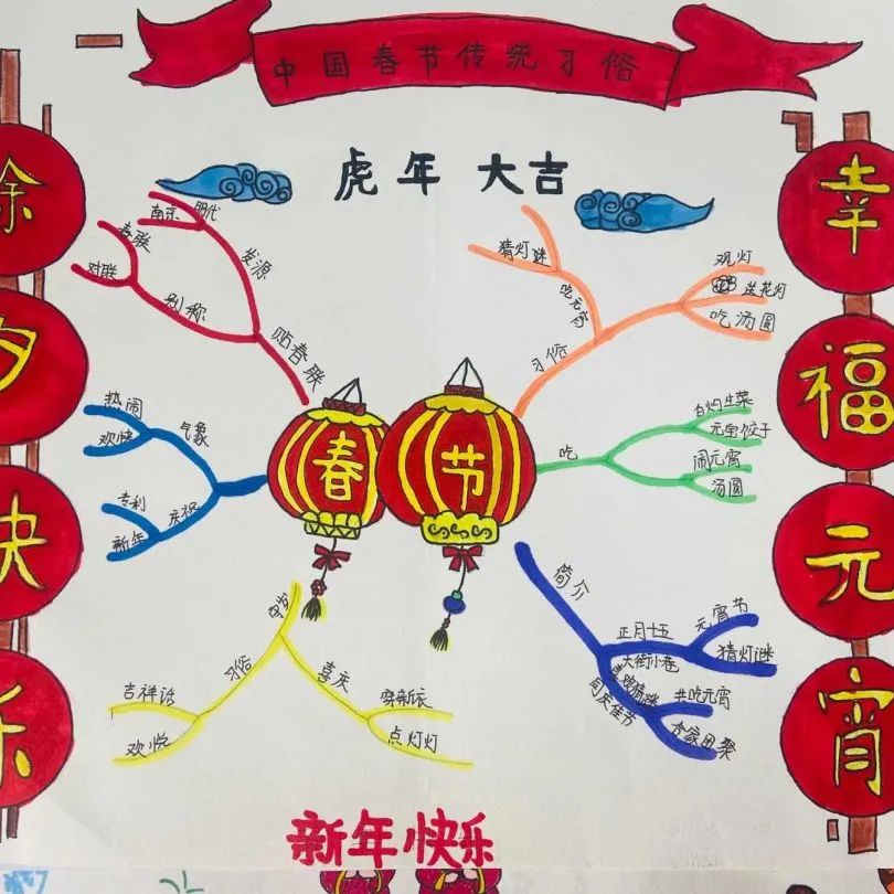 中国春节传统习俗思维导图