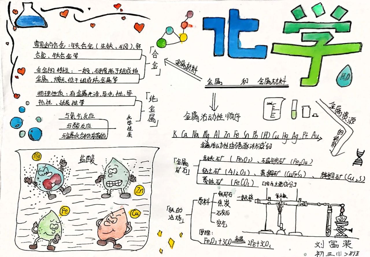 简单又漂亮的九年级化学思维导图