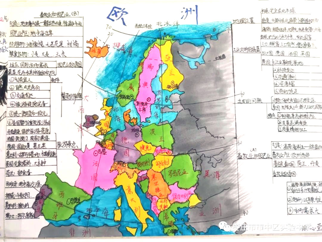 关于欧洲的地理思维导图设计（七年级）