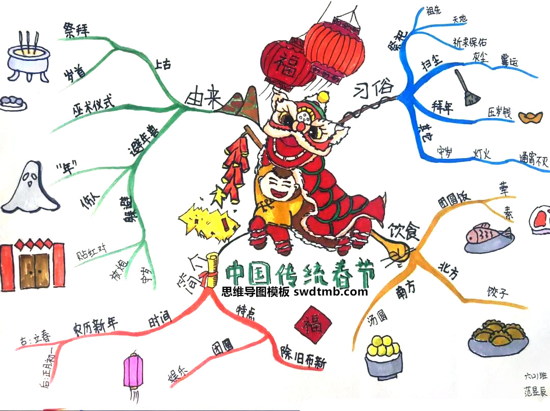 中国传统春节的由来和习俗思维导图