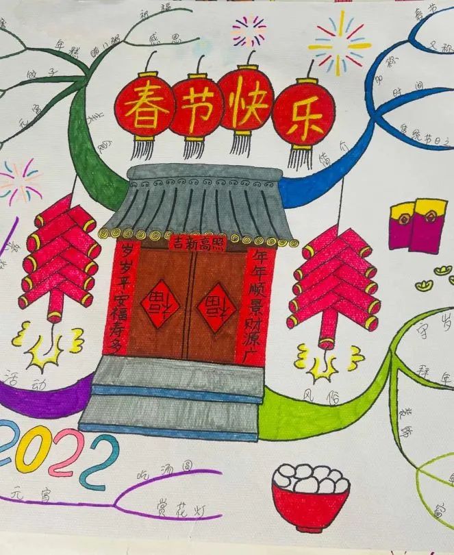 2023春节快乐思维导图绘画