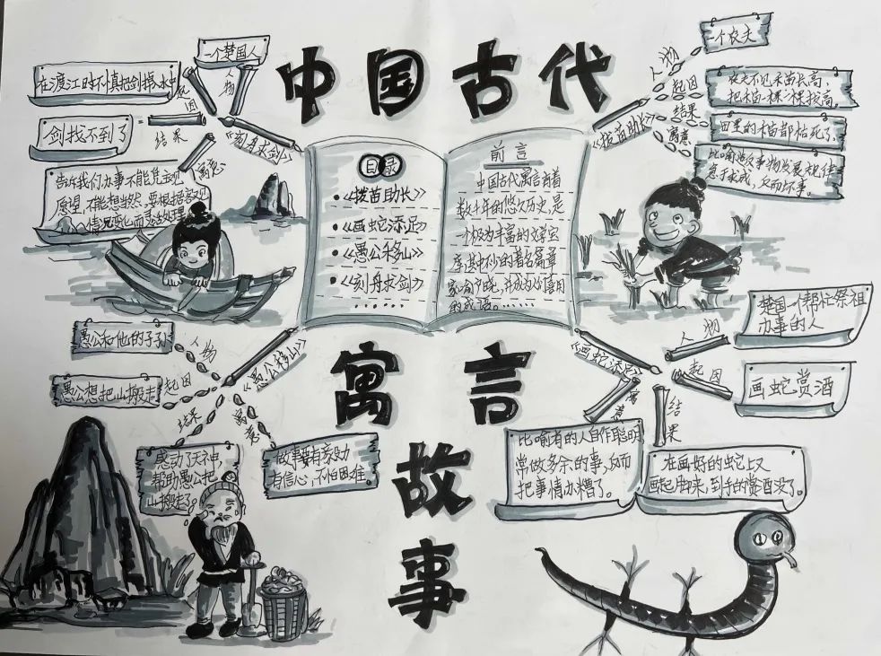 中国古代寓言故事思维导图