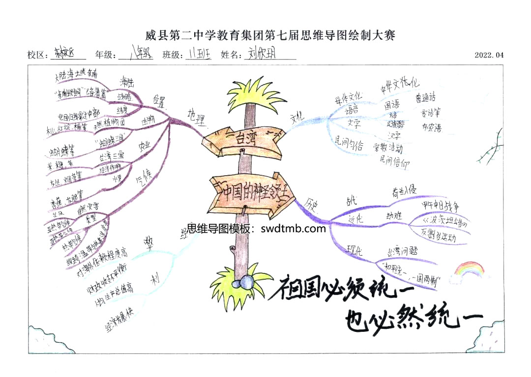 台湾——中国的神圣领土思维导图绘画