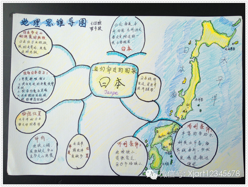 我们临近的国家日本 七年级地理思维导图