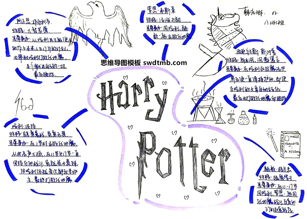 《Harry Potter》好书推荐思维导图绘画