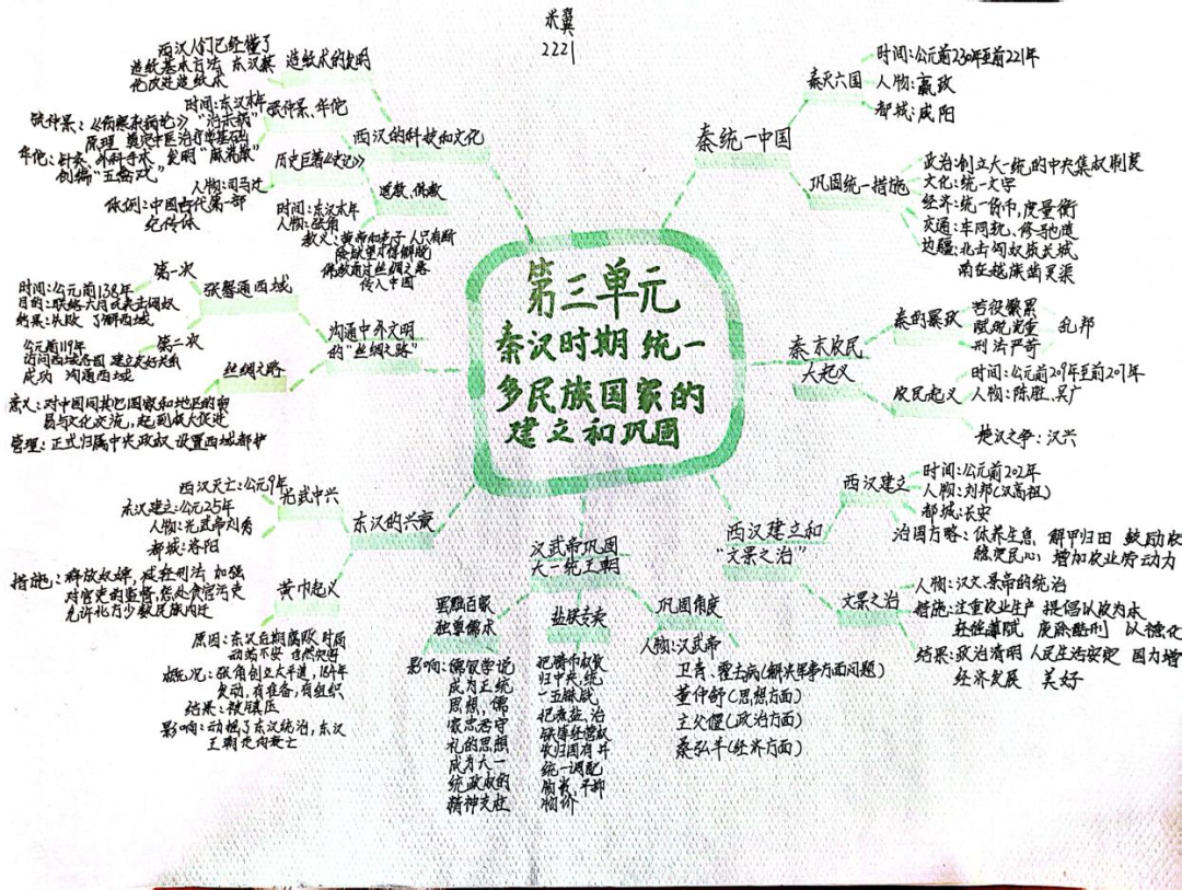 秦汉时期统一多名族国家的建立和巩固 中学历史思维导图