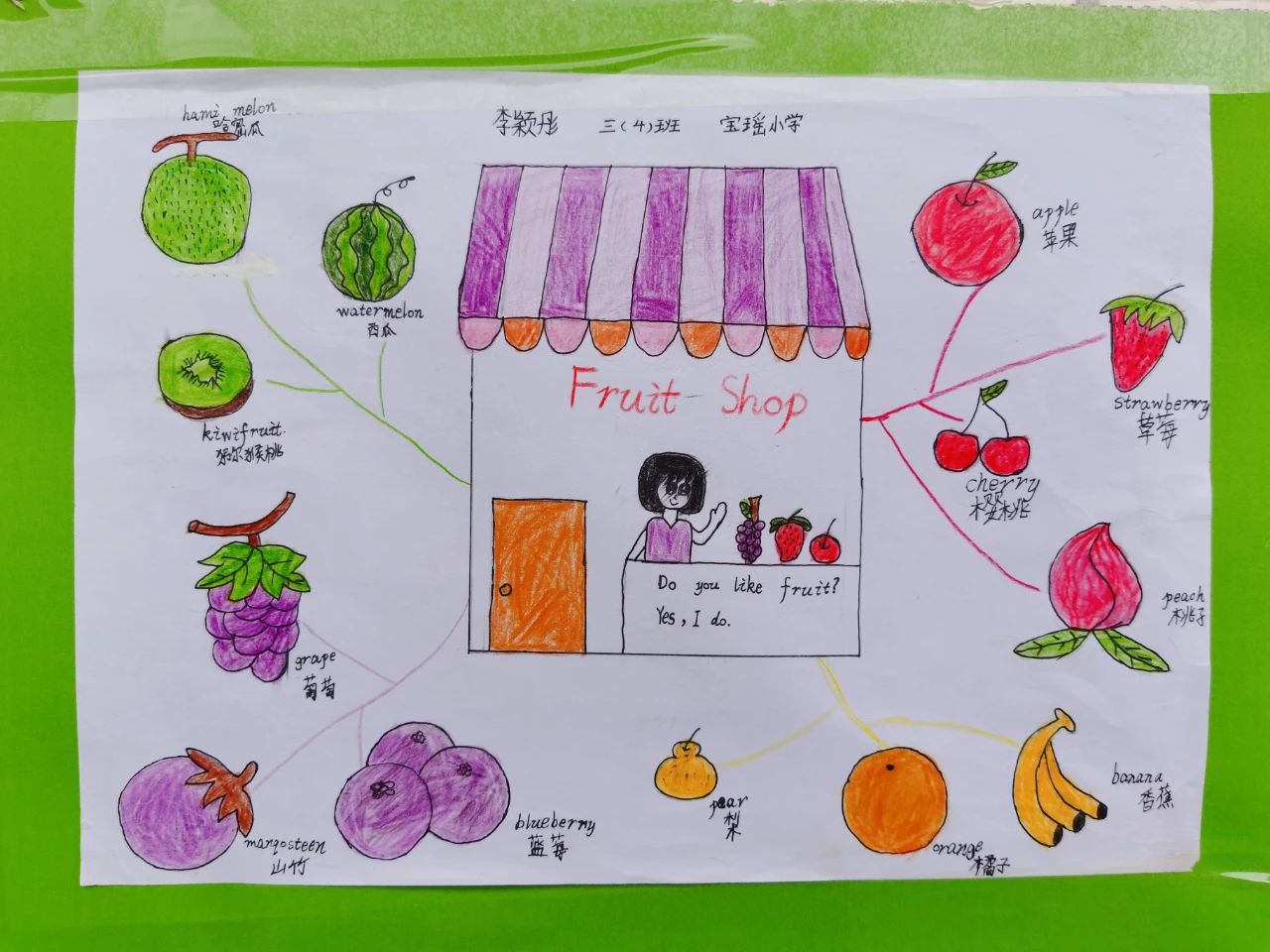 三年级英语思维导图之水果 fruit