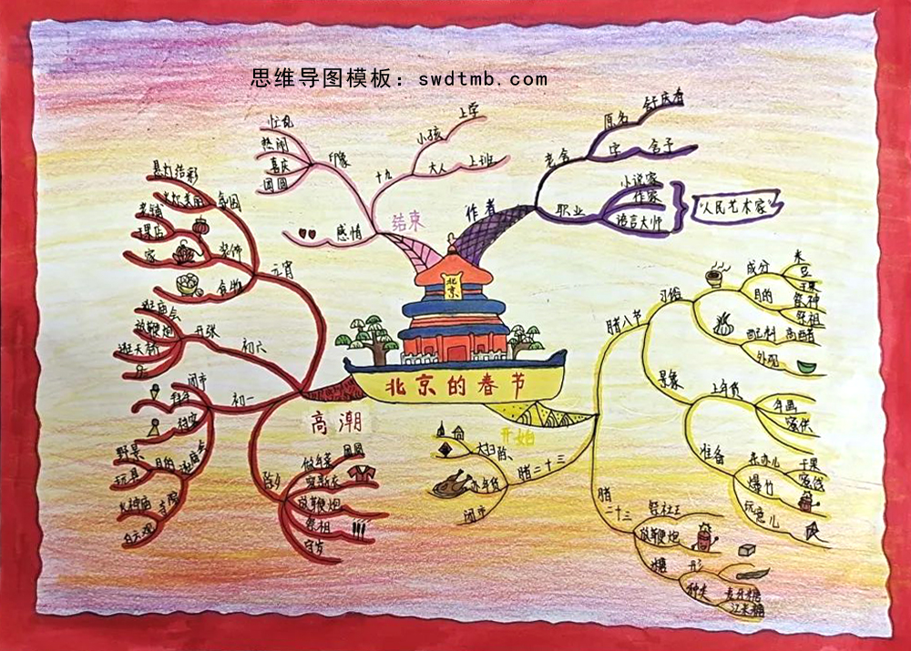 四年级语文《北京的春节》思维导图
