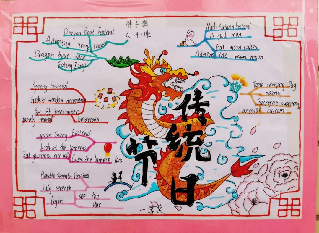 六年级英语思维导图之“中国传统节日”