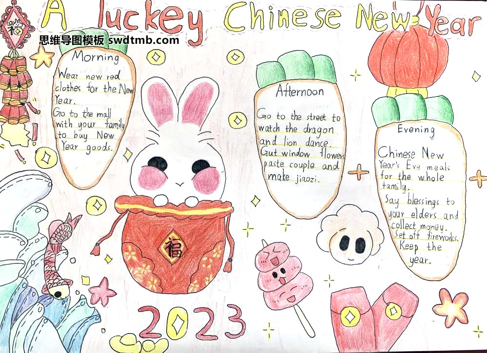 兔年春节英语思维导图绘画