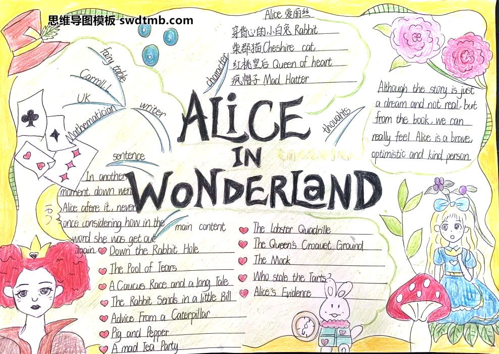 《Alice in wonderland》英语思维导图绘画