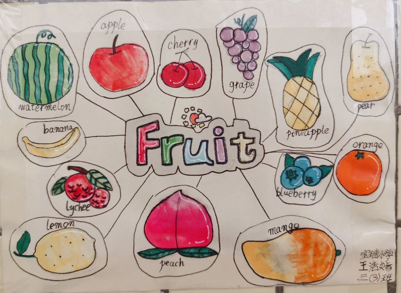 fruit水果三年级英语思维导图