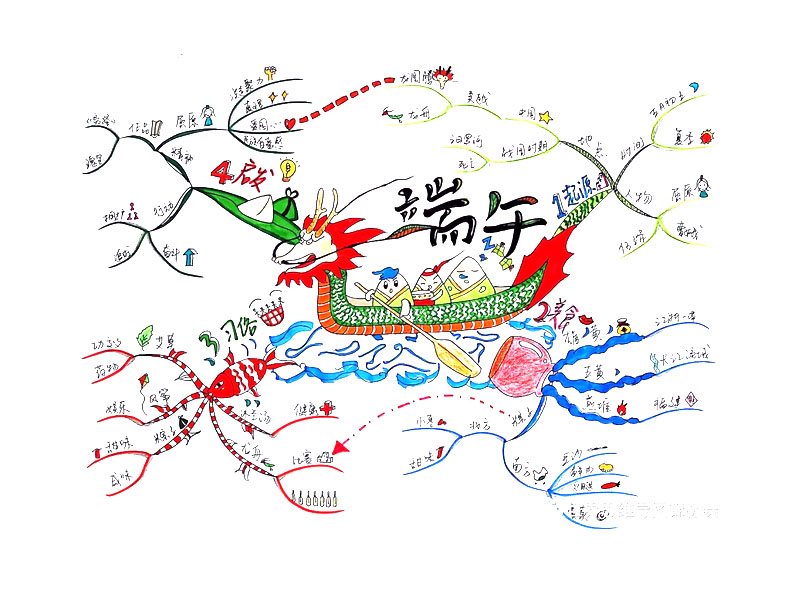 中国传统节日-端午节思维导图模板