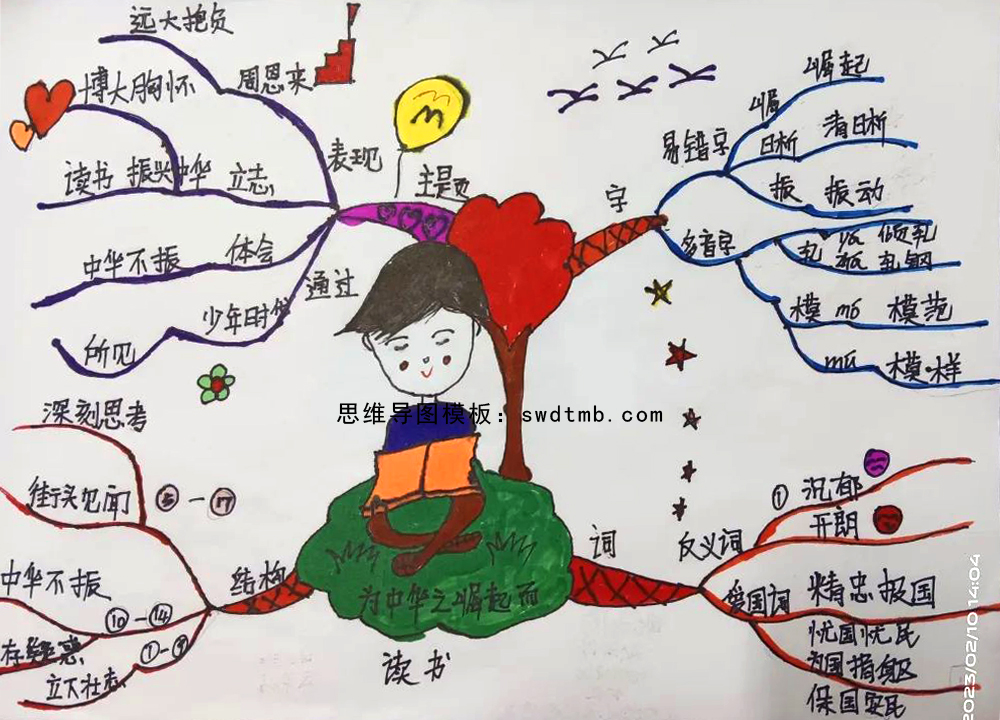 四年级语文课文《为中华之崛起而读书》思维导图