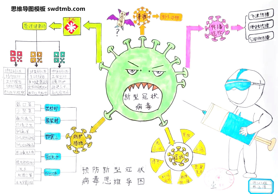 四年级预防新型冠状病毒的思维导图