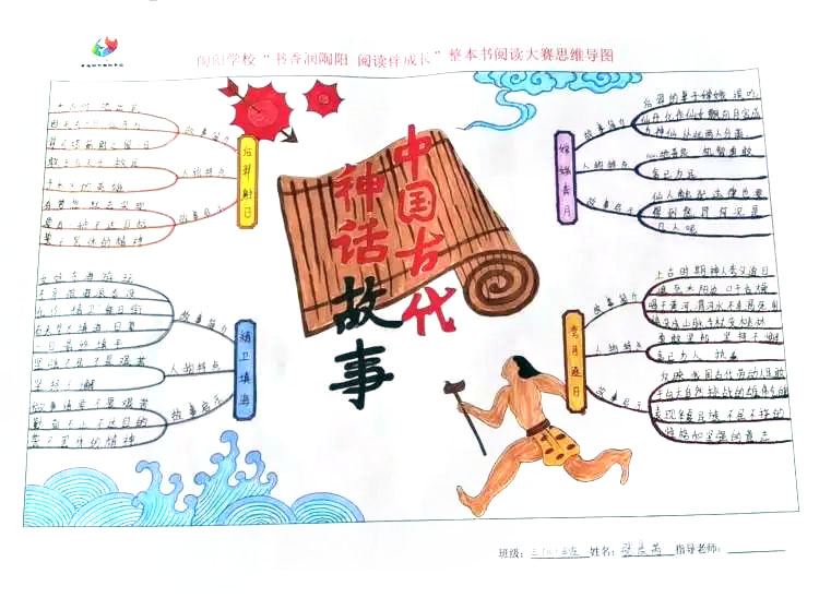 漂亮的中国古代神话故事思维导图模板