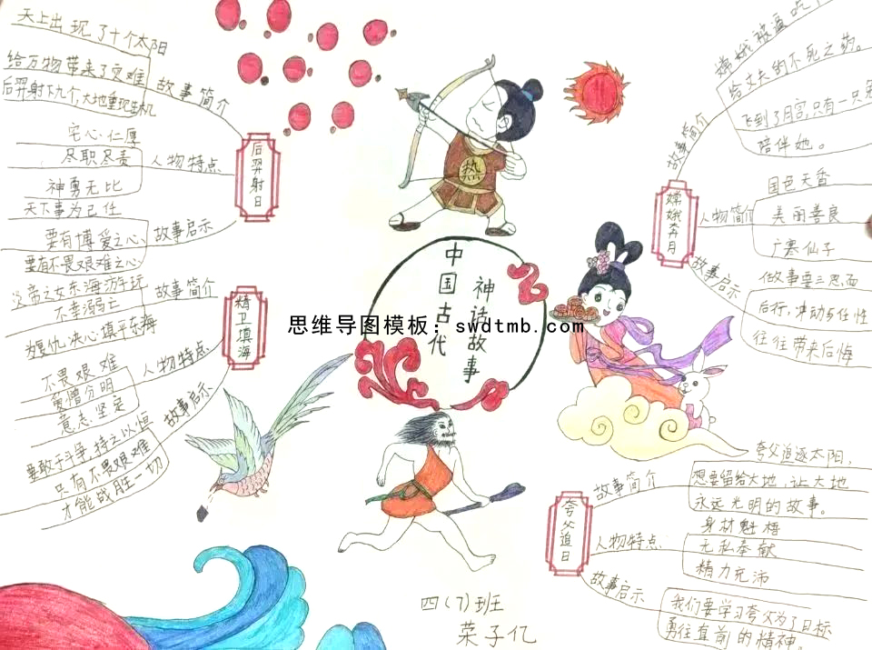 四年级语文阅读《中国古代神话故事》思维导图