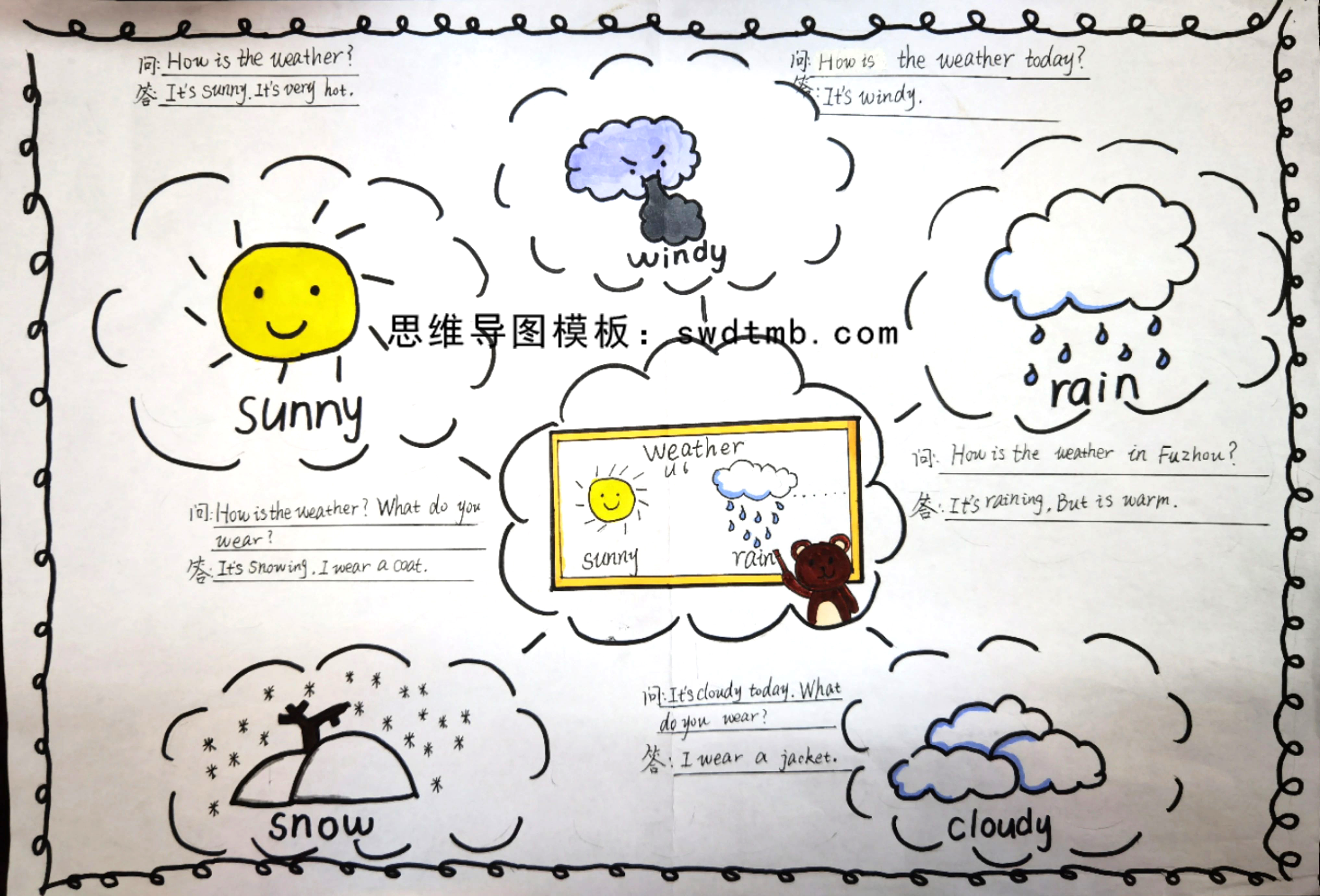 四年级英语Unit 6 Weather的知识点思维导图作品简单可爱