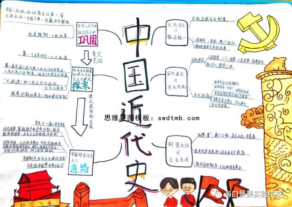 八年级历史中国近代史思维导图