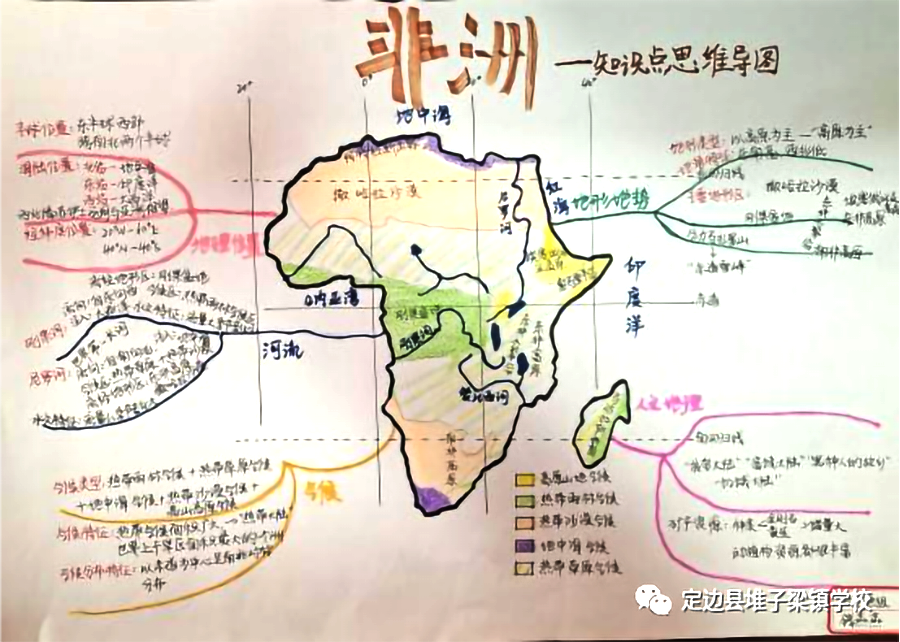 非洲知识点思维导图