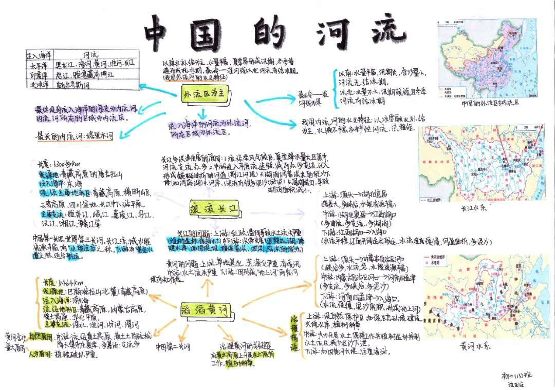 中国的河流思维导图