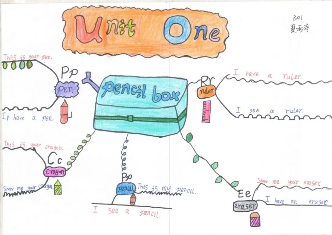 小学三年级英语《Unit1 Pencil》思维导图