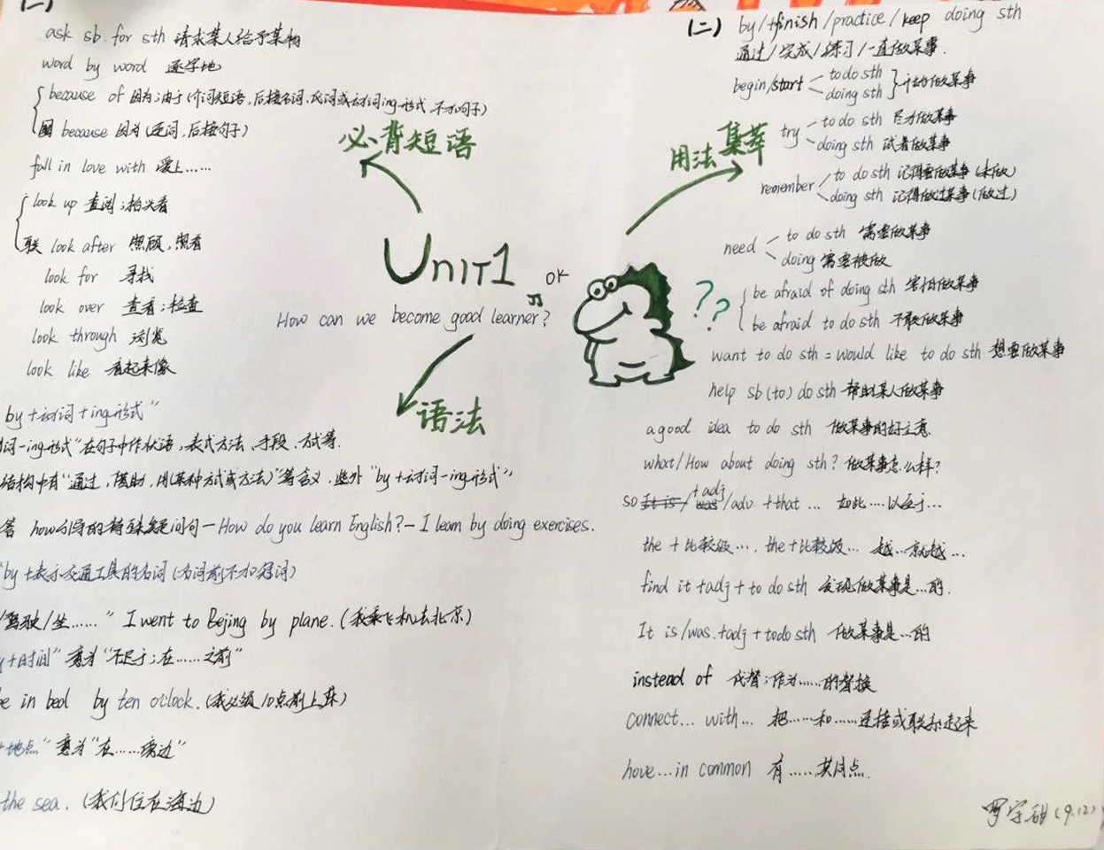 九年级上册英语unit1思维导图作品