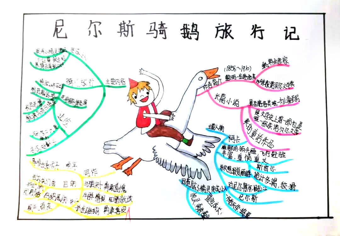 4张六年级《尼尔斯骑鹅旅行记》思维导图