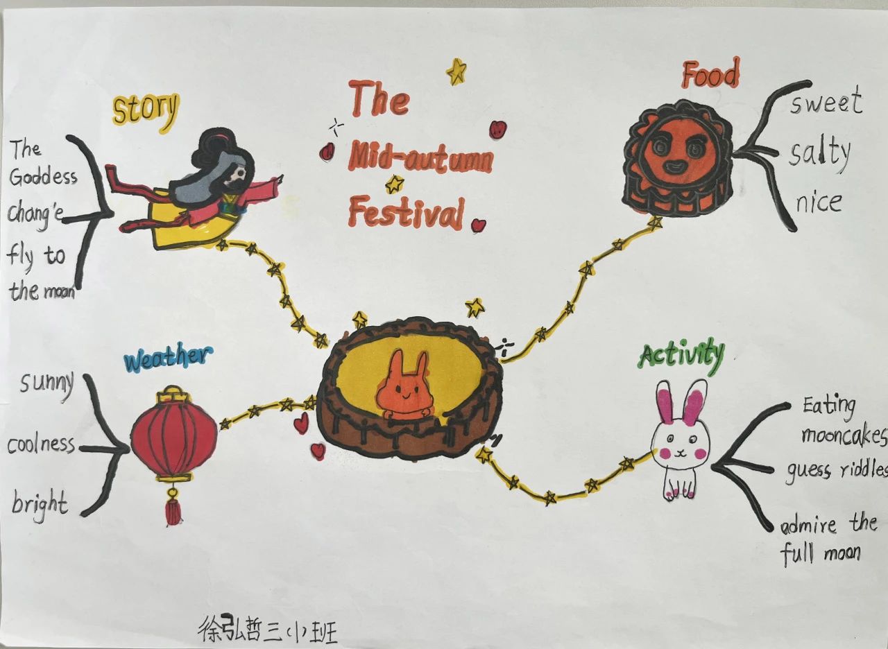三年级中秋节英语思维导图图片（5张）