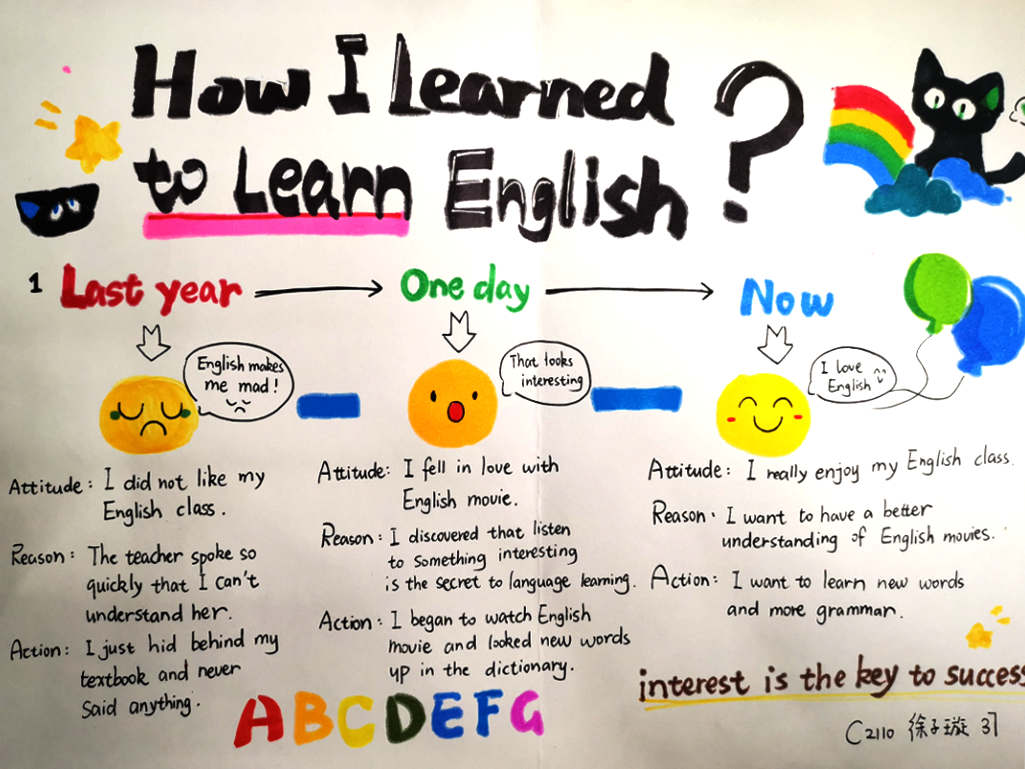 How I Learned to learn English我是如何学会学习英语的 英语阅读思维导图