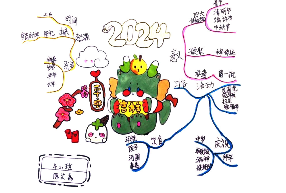 2024年春节思维导图绘画作品（精选6张）