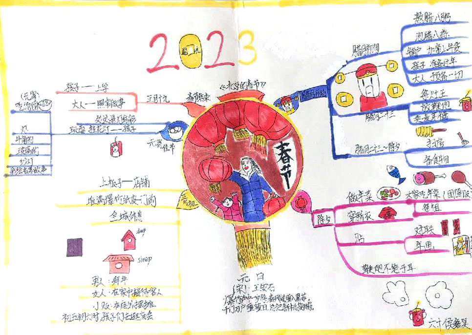 六年级语文下册《北京的春节》思维导图（6张）