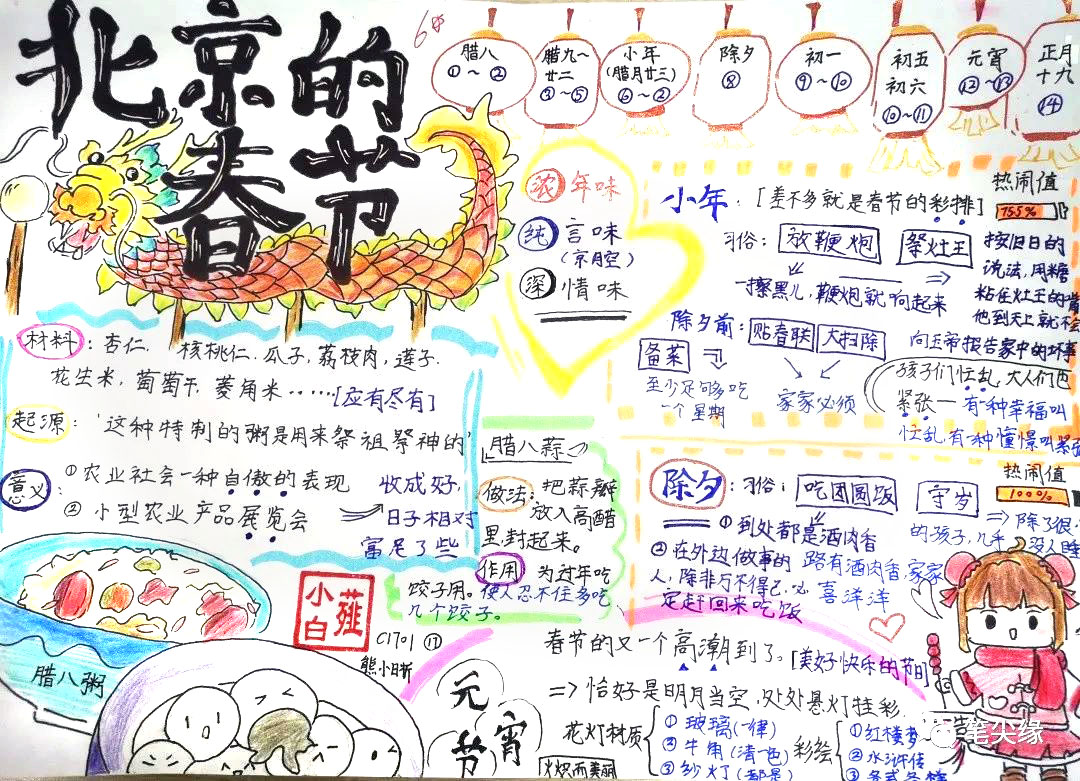六年级北京的春节思维导图（精选9张）