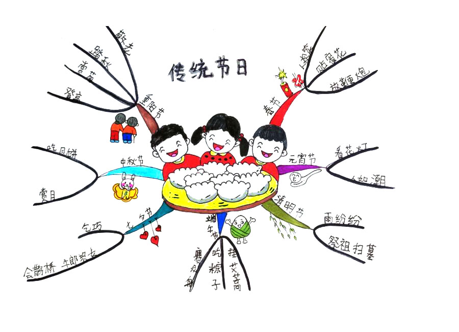 有关中国传统节日的思维导图绘画图片（精选9张）