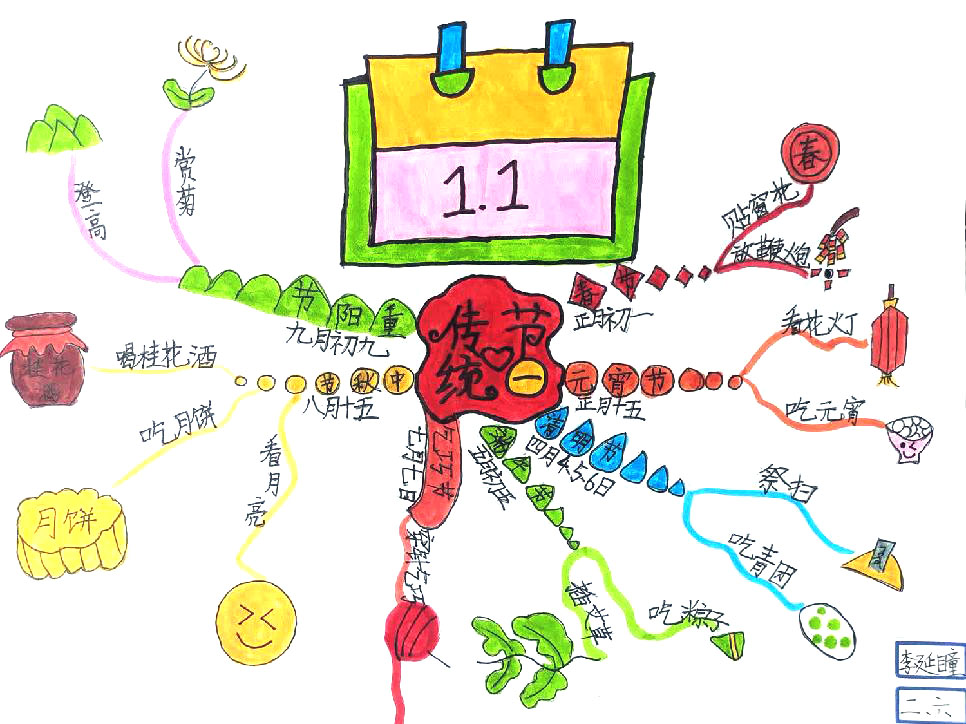 二年级中国传统节日思维导图绘画（4张）