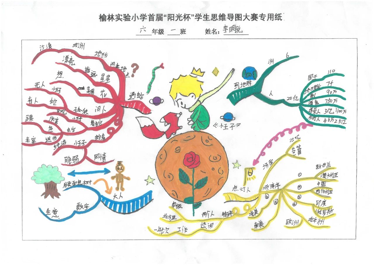 漂亮的《小王子》阅读思维导图六年级学生作品