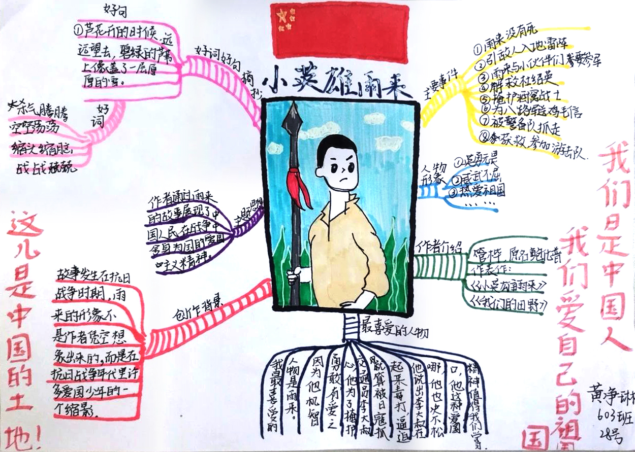 六年级语文名著导读 《小英雄雨来》阅读思维导图