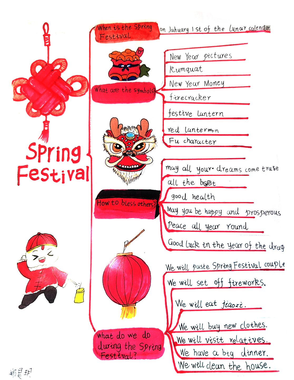 《The Spring Festival》春节主题英语思维导图10张