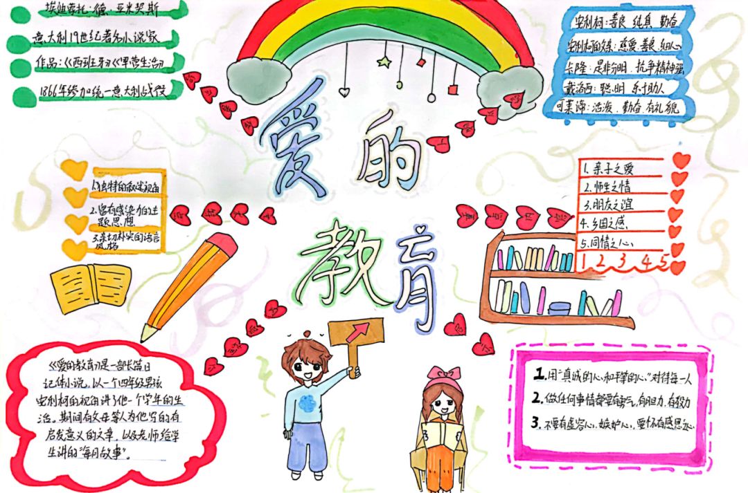 四年级语文《爱的教育》思维导图精选8张